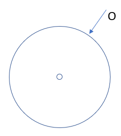 Cirkel med omkreds