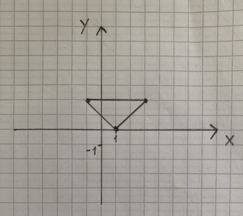 Koordinatsystem med tre punkter der forbindes og danner en trekant