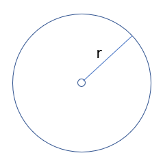 Cirkel med radius