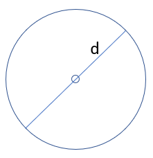 Cirkel med diameter