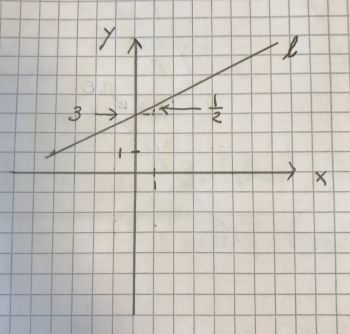 ligningen y=½x+3 er indtegnet i et koordinatsystem