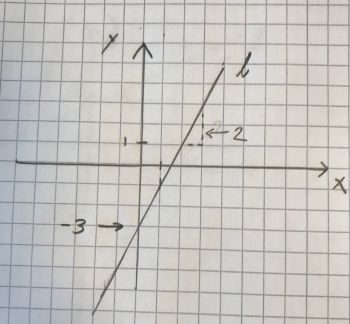 ligningen y=2x+2 er indtegnet i et koordinatsystem