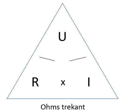 Ohms trekant som viser forholdet med volt, ampere og modstand